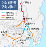 울산 수소 모빌리티 클러스터 구축 사업 탄력 받는다