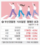 교통 최악 부산에서 시작한 사보일멈 전국으로 확산