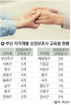 어르신 돌봄 손길 달리는데 요양보호사 양성기관 제자리