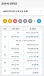 당첨금 34억5300만원 984회 로또 1등 3·10·23·35·36·37