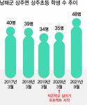 [학교가 사라진다] 남해 상주초등 오감 교육, 학교도 살리고 마을도 살렸다