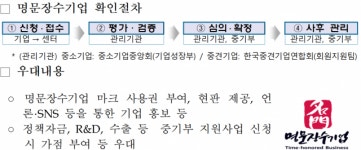 동양제강 등 부산기업 4곳 중기부 ‘명문장수기업’ 선정
