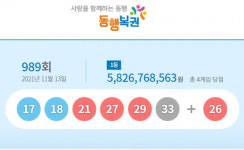 58억 초대박 터진 제989회 로또복권…1등 나온 판매점 어디?