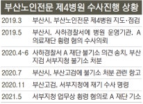부산시, 노인 전문 제4병원 위탁 운영 의료재단에 최종 승소