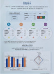 40~50년 어떻게 버틸까? ‘인생 2막’ 설계 잘 되고 있나요?