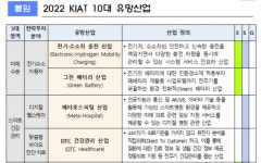 ESG 시대에 주목할 10대 유망산업은?