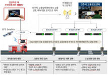 진주시, 소방차 등 긴급차량 우선신호시스템 도입