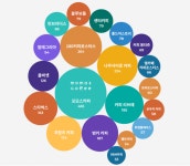 부산 커피, ‘홈 바리스타’ 입맛도 사로잡았다