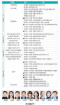 [알림] 달라진 칼럼으로 새 시대를 열겠습니다