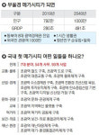 ‘초광역 공동 생활권’ 800만 주민들 삶이 바뀐다