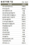 ‘하세월’ 거제 장목관광단지 조성 ‘청신호’