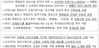 '반도체 특별법' 국회 통과…투자·R&D 등 파격 지원