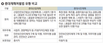 시장·구청장도 ‘중대재해법’ 대상… 지자체, 대응책 마련 분주