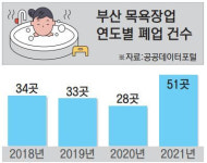 그래도 우린 지친 마음 씻으러 간다…바뀌고 있는 목욕탕 풍경