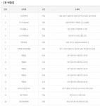 로또 1등 18억이 5장이나…90억 잭팟 터진 판매점 어디?