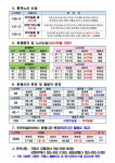 거제시, 학생들을 위한 통학노선 신설 및 일부노선 조정 시행