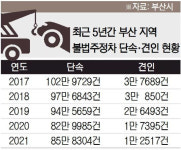코로나로 다들 힘든데… 불법 주정차 단속 꺼리는 지자체