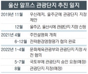 울주 삼동면에 ‘울산 알프스 관광단지’ 추진
