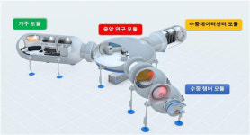 “울산 앞바다에 ‘해저공간 실증 모듈’ 건설”…KIOST, 해저공간 창출·활용 기술개발 사업 착수