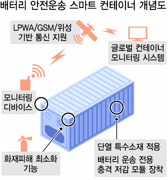 부산시, 전기차 화재 대비 골든타임 강조…전용 진압장비 보강 및 화재예방 대책 마련
