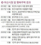 부산시청 앞 행복주택 사업, 갈팡질팡하다 100억 넘게 혈세 낭비