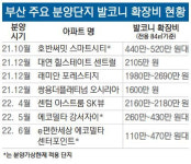 공공분양의 최대 20배… ‘발코니 확장비’에 숨은 꼼수