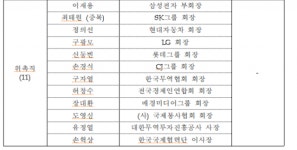 민관합동 ‘2030부산세계박람회 유치위원회’ 출범…역량 총결집