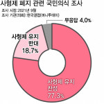 [어떻게 생각하십니까] 사형제 폐지… 세 번째 저울대 오른 ‘사형제’, 이번엔?