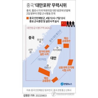 한국 상반기 무역 규모 ‘6위’ 대만, 중국 ‘포위 훈련’에 수출입 차질 우려