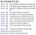 가덕신공항 기본계획 용역 착수