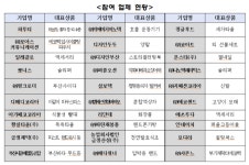 부산 중소기업 우수 제품 싸게 사세요