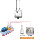 해양LTE 상용망, 200㎞까지 확대… 진화 ‘현재진행형’