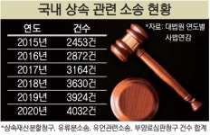 “집값 올랐잖아”… 불붙은 ‘상속 전쟁’