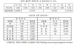한·중 어업협상 타결…내년 상대국 EEZ 조업 어선 수 50척 감축
