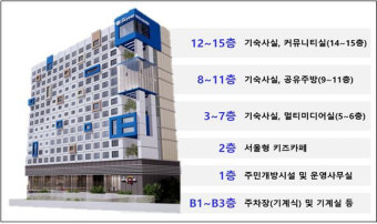 서울시, 용산에 ‘타지역 대학생 연합기숙사’ 건립…“원전 소재 출신 우선 선발”