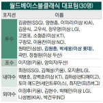 김하성-에드먼 철벽 내야, WBC 사상 첫 우승 이끈다…이강철호 최종 명단 30명 발표