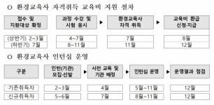 정부, 탄소중립 실천 이끌 환경교육사 양성 박차
