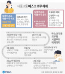 20일부터 버스·지하철에서도 마스크 벗는다