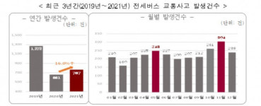 봄철 전세버스 합동 현장점검…안전장치 집중단속