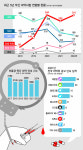 SNS로 쇼핑, 연인·친구끼리 투약… 향정 오남용 초비상’ [일상 파고드는 마약]