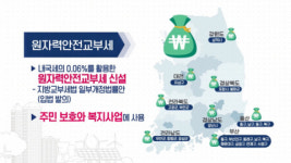금정구, 원자력안전교부세 신설 청원 홍보 총력