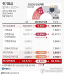 전기·가스요금 일제히 5.3% 인상…4인가구 월 7000원가량 더 낸다(종합)