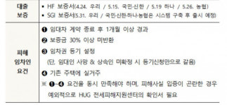 전세사기 피해자 SGI서울보증 대환대출’ 31일 조기 출시