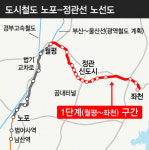 부산도시철도 노포정관선 건설사업 예타조사 대상 선정