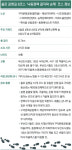 [욜로 갈맷길]⑧ 청량한 산길에서 치유를 선물받다