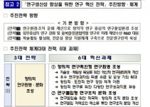 수과원, 기후환경연구부 신설 …연구중심 조직개편 단행