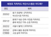 “지하차도 인명사고 막아라” 팔 걷은 패션기업 세정