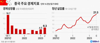 중국발 경고등에… 한은, 기준금리 또 동결할 듯