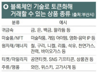 실생활 사용 차별화로 ‘부산판 블록체인 생태계’ 청사진