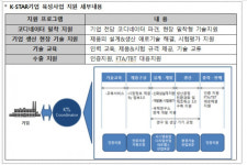 가람푸드써비스한국산업기술시험원진주본원지점 | KTL, 중기 동반성장 ‘K-STAR기업’ 모집